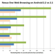 Illustration for article titled Android 2.2 Froyo Review: Its Sweet